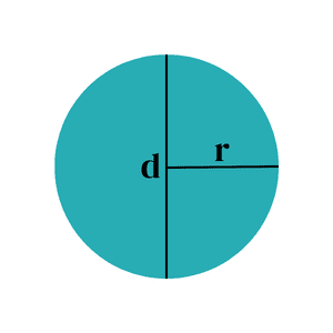Diameter og radius af en cirkel